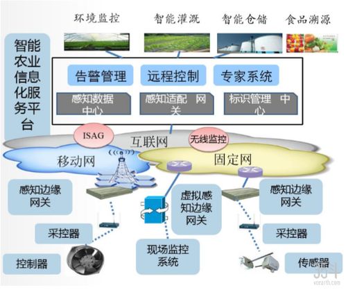 睿海智 以物聯(lián)網(wǎng)技術(shù)為基石，構(gòu)建多場(chǎng)景智慧農(nóng)業(yè)新生態(tài)