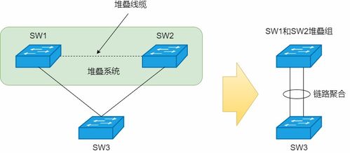 網(wǎng)絡環(huán)路終結者 STP、RSTP與MSTP技術詳解