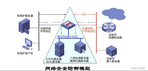 2025黑客技術透視 計算機網(wǎng)絡安全的攻防演進與未來網(wǎng)絡技術挑戰(zhàn)