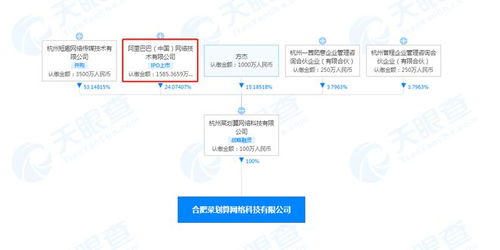 阿里系再拓新局 成立合肥菜劃算，賦能農(nóng)產(chǎn)品銷售與網(wǎng)絡(luò)技術(shù)融合
