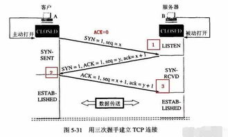計(jì)算機(jī)網(wǎng)絡(luò)技術(shù)面試常見問(wèn)題 這些你都準(zhǔn)備好了嗎？——網(wǎng)絡(luò)技術(shù)篇